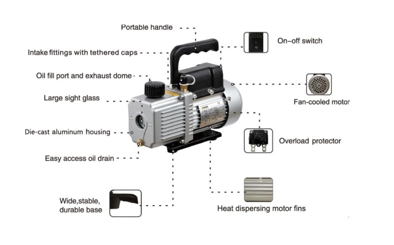Onze best verkopende serie vacuümpompen is een hoogwaardige, tweetraps roterende pomp met een ultiem vacuüm van 15 micron.
Dit model van 45 l/min is ideaal voor algemene koeldiensten en zit vol met de onderstaande functies.

Toepassingen:
Restaurants,
